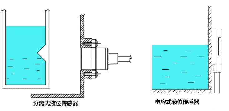 測(cè)量水位的傳感器(測(cè)量水位的傳感器——精準(zhǔn)掌握水位動(dòng)態(tài))