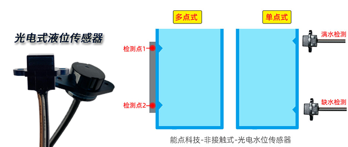1684459826775175.jpg 非接觸式液位傳感器光電.jpg