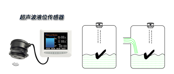 1684459888729552.jpg 非接觸式液位傳感器超聲波.jpg