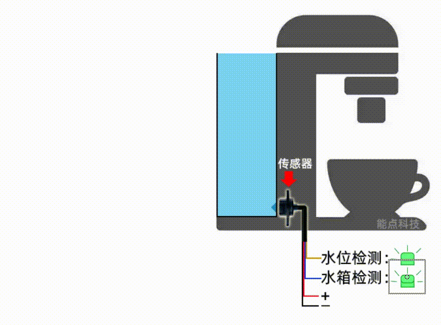 咖啡機(jī)如何實(shí)現(xiàn)缺液提醒？