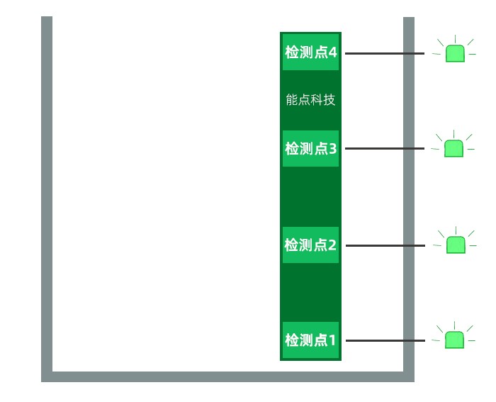 1686018274175944.gif 電容式多點.gif