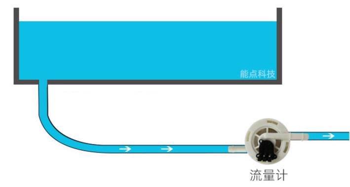 如何實(shí)現(xiàn)流量控制和缺水檢測(cè)呢？