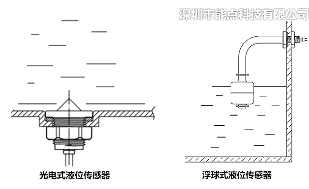 光電液位傳感器為什么不能直接代替浮球液位傳感器?
