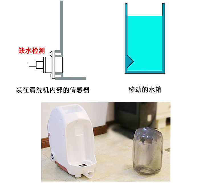 布藝清洗機(jī)缺液提醒功能是如何實(shí)現(xiàn)的