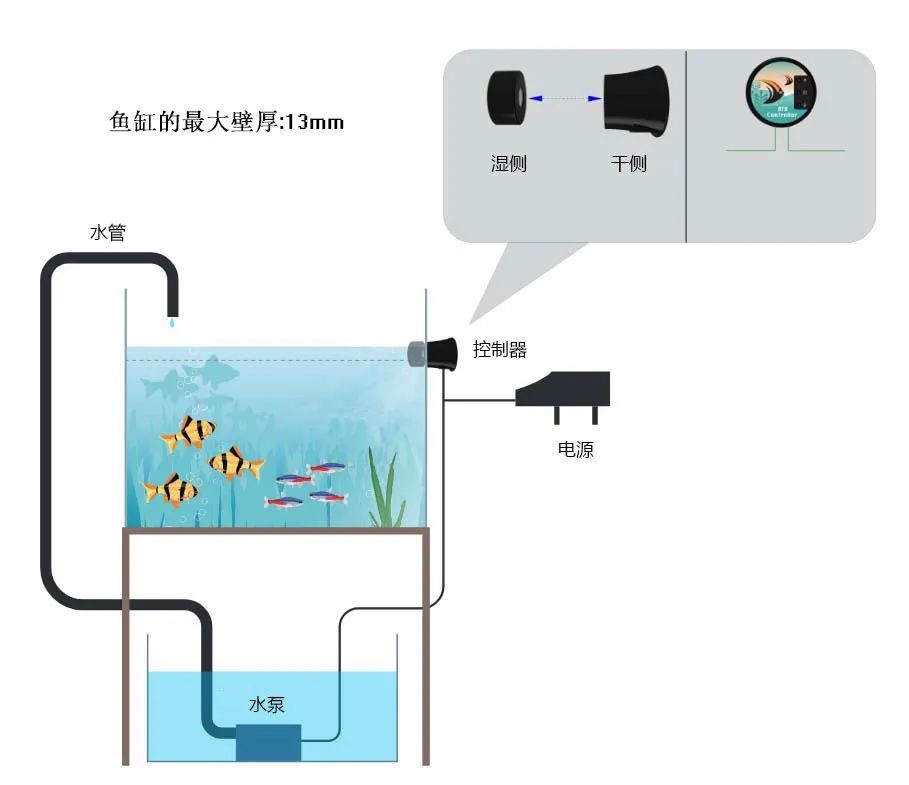 如何輕松實現(xiàn)水箱自動補水？