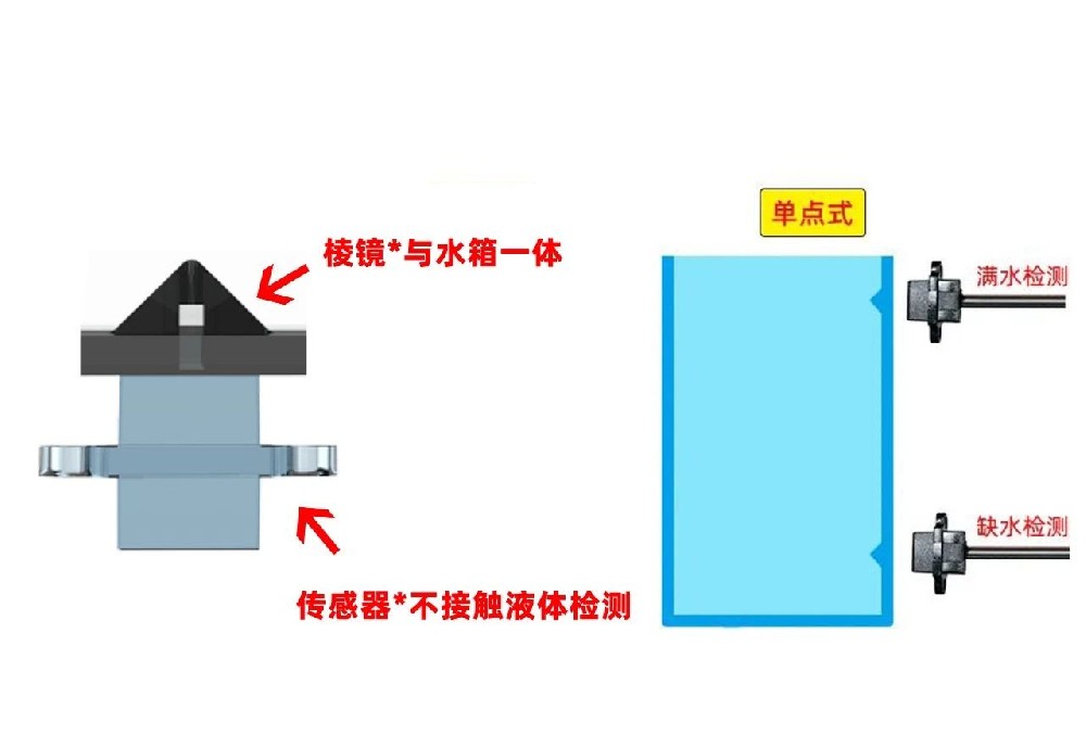 呼吸機(jī)實現(xiàn)液位檢測功能有哪些方式