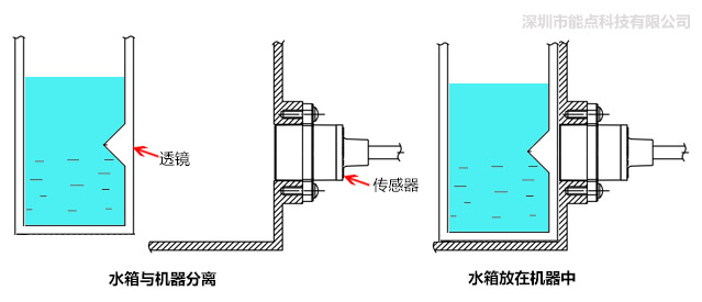 分離式光電液位傳感器是如何控制水位的？