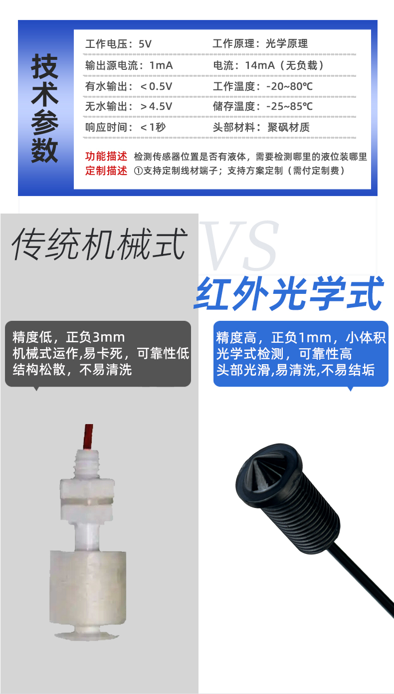 小體積螺紋M10 FS-IR2405