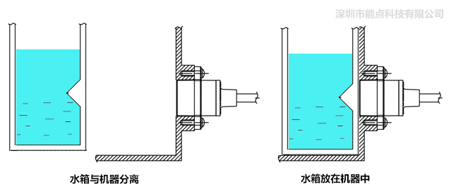 分離式光電液位傳感器是如何控制水位的？
