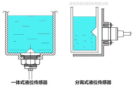 茶具水箱液位如何檢測