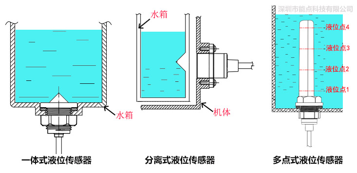 除濕機液位檢測有哪些方法