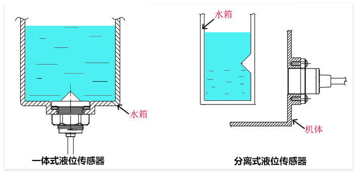 光電液位開關(guān)有哪幾種，相比浮球有哪些優(yōu)勢(shì)？