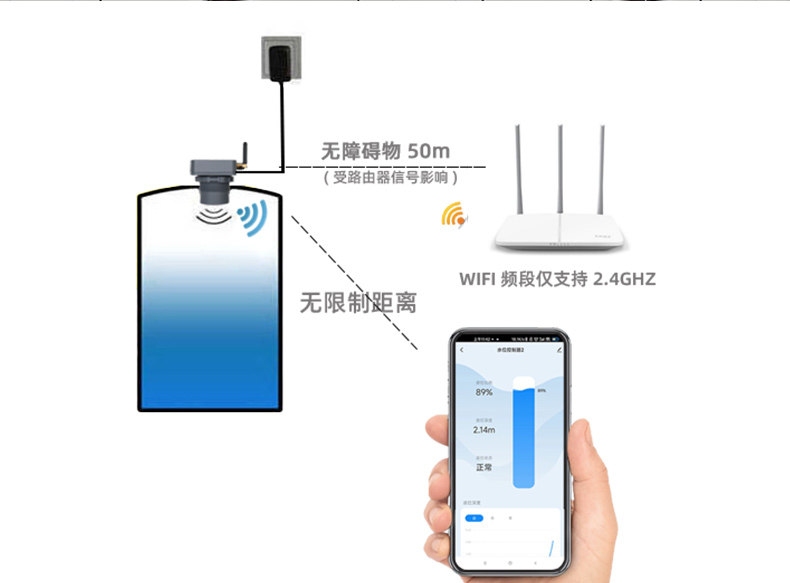 超聲波液位傳感器2404 探測距離8m